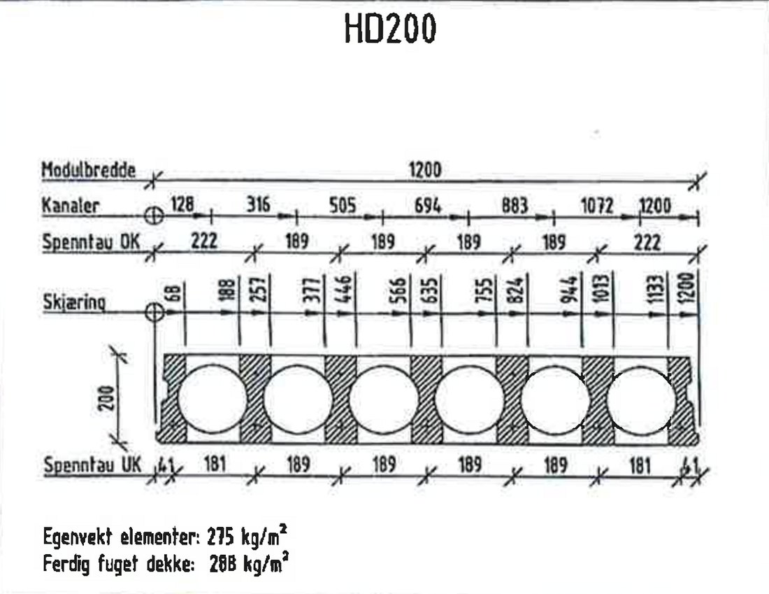 Tverrsnitt av hulldekke HD200 – 200 mm tykt betongelement, med modulbredde, kanalplassering, skjæremål og egenvekt