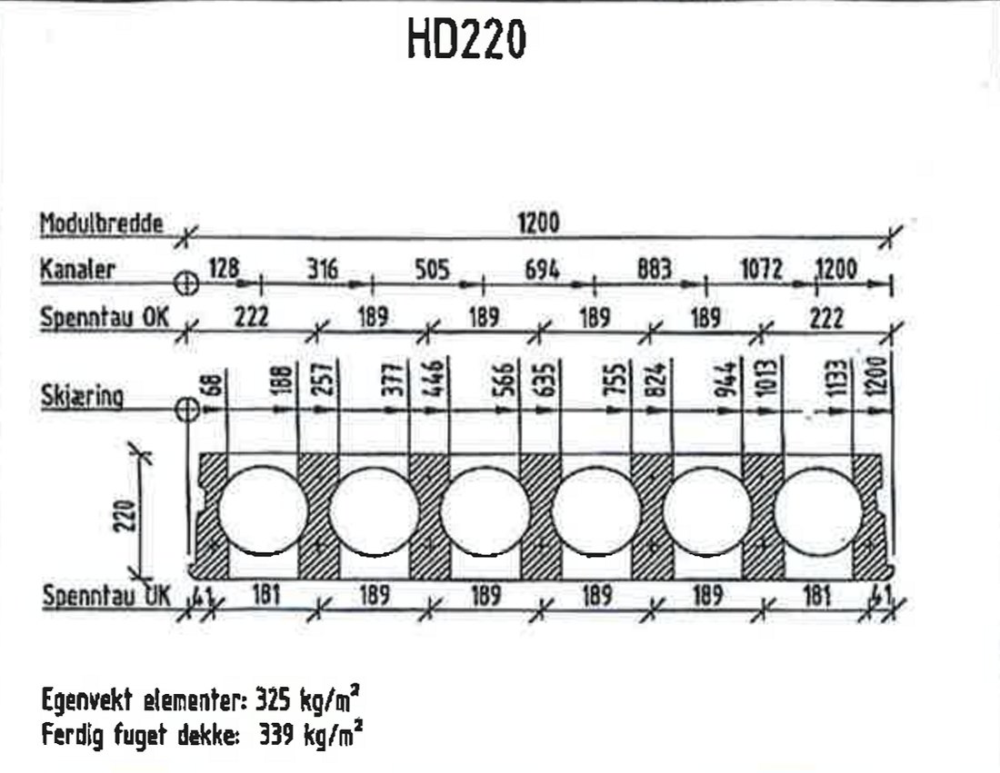 Tverrsnitt av hulldekke HD220 – 220 mm tykt betongelement, med modulbredde, kanalplassering, skjæremål og egenvekt