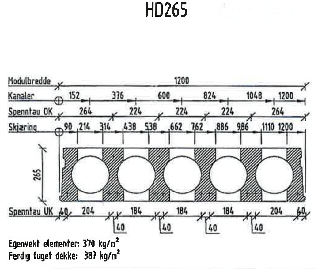 Tverrsnitt av hulldekke HD265 – 265 mm tykt betongelement, med modulbredde, kanalplassering, skjæremål og egenvekt
