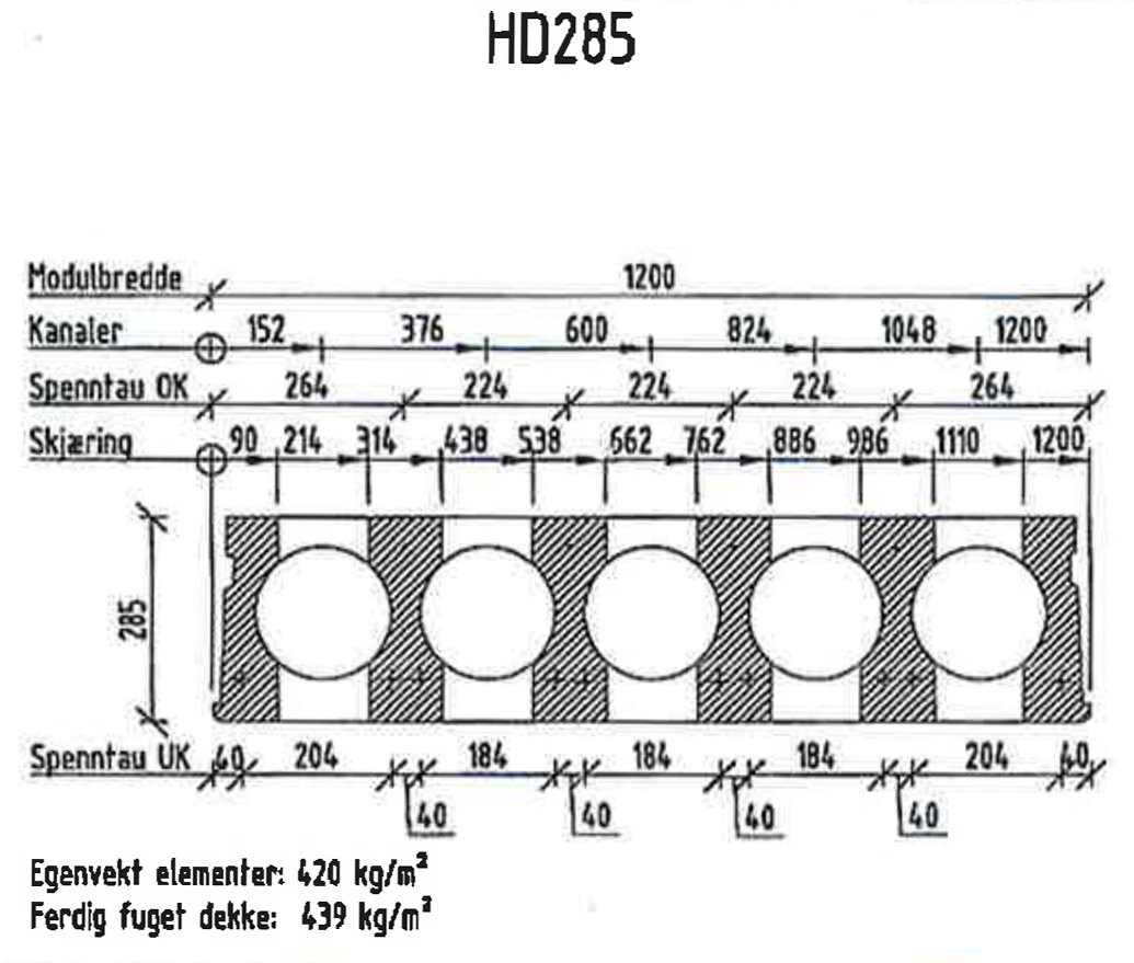 Tverrsnitt av hulldekke HD285 – 285 mm tykt betongelement, med modulbredde, kanalplassering, skjæremål og egenvekt