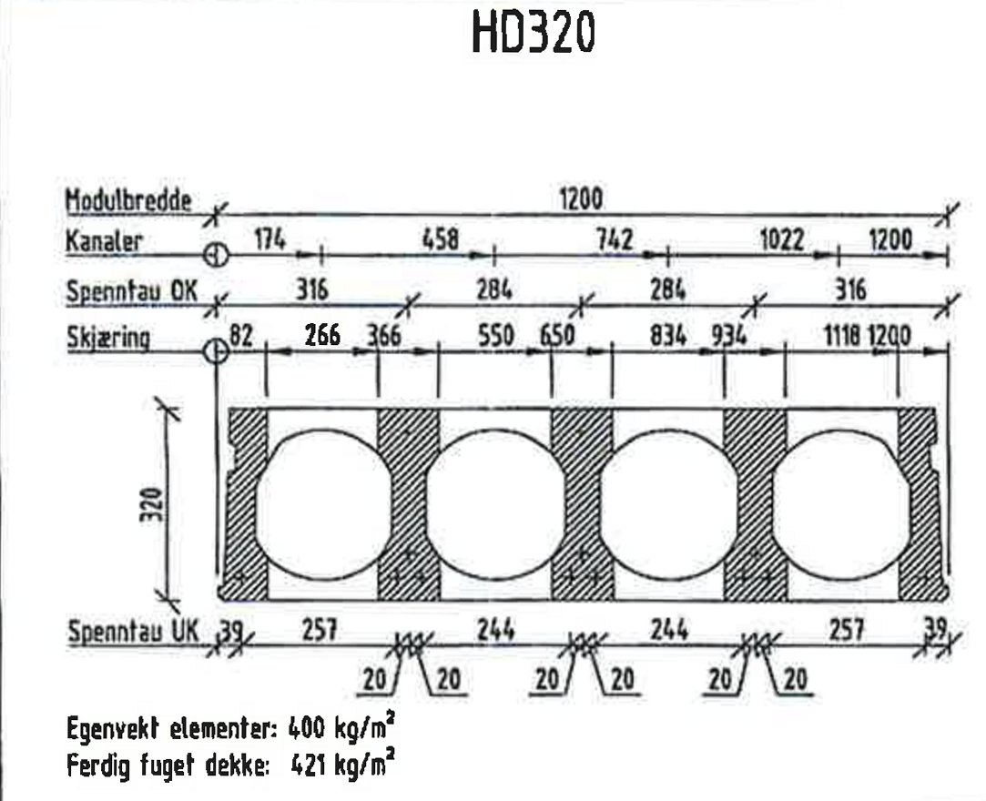 Tverrsnitt av hulldekke HD320 – 320 mm tykt betongelement, med modulbredde, kanalplassering, skjæremål og egenvekt