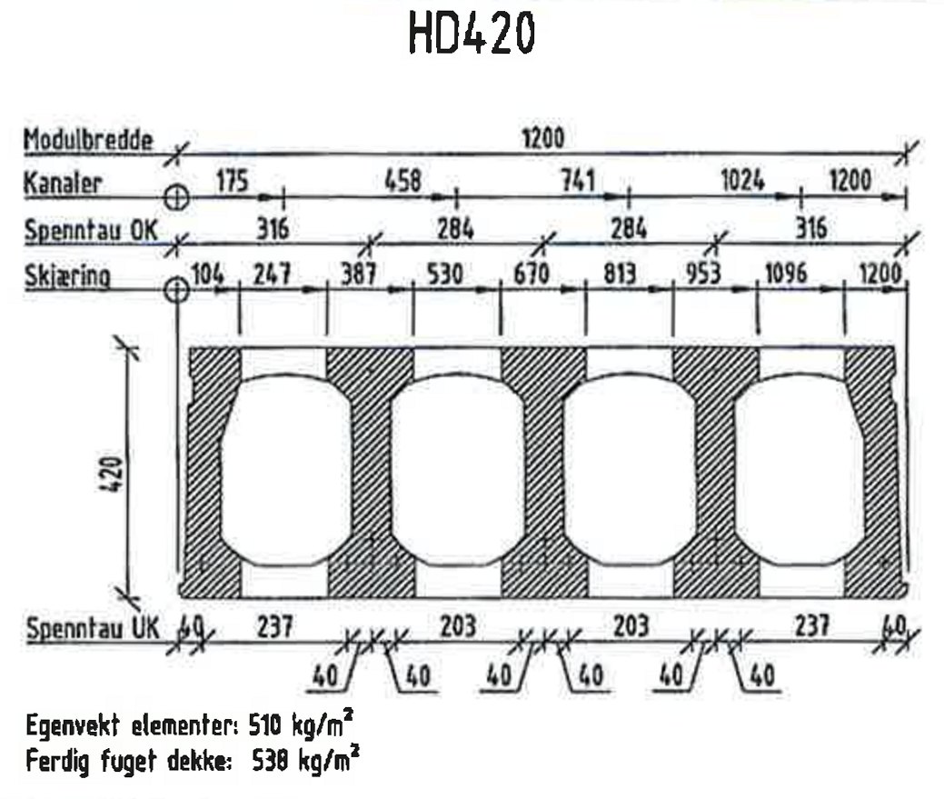 Tverrsnitt av hulldekke HD420 – 420 mm tykt betongelement, med modulbredde, kanalplassering, skjæremål og egenvekt