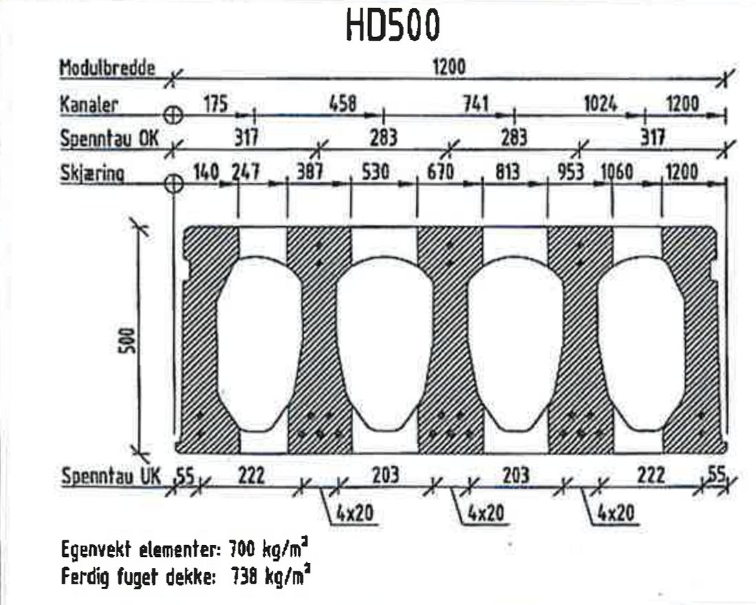 Tverrsnitt av hulldekke HD500 – 500 mm tykt betongelement, med modulbredde, kanalplassering, skjæremål og egenvekt