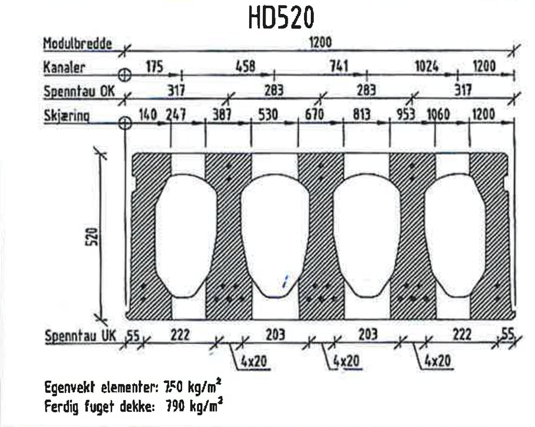 Tverrsnitt av hulldekke HD520 – 520 mm tykt betongelement, med modulbredde, kanalplassering, skjæremål og egenvekt